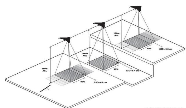 飛行高度 飛行高度